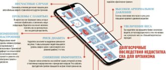 Влияние электронных устройств на сон